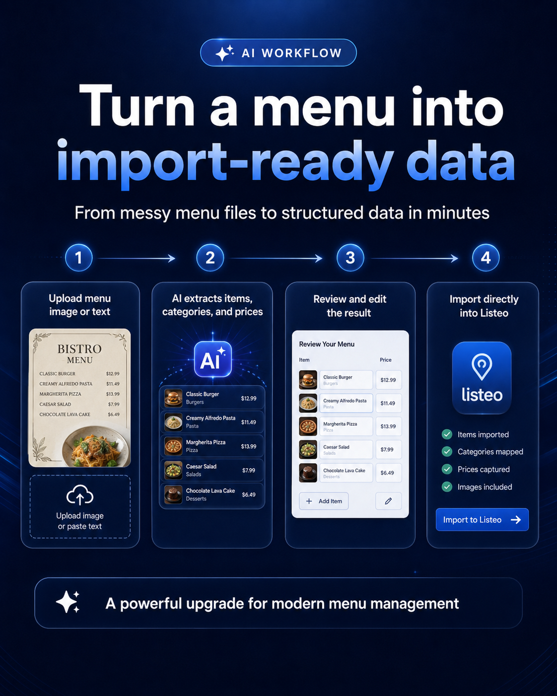 AI menu extraction workflow